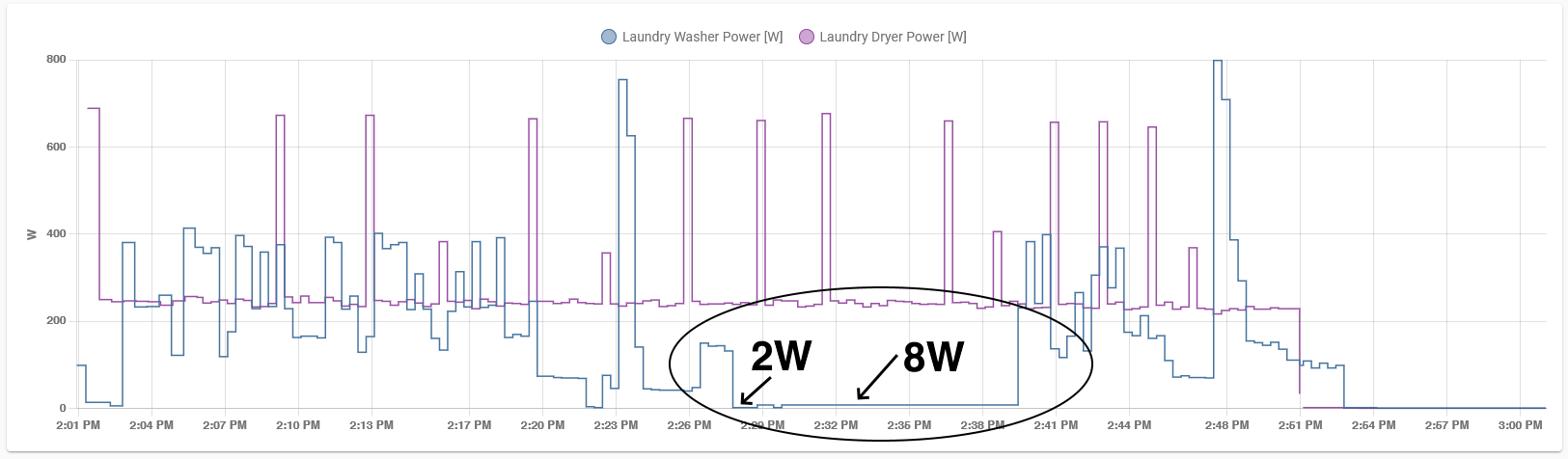 Power Graph