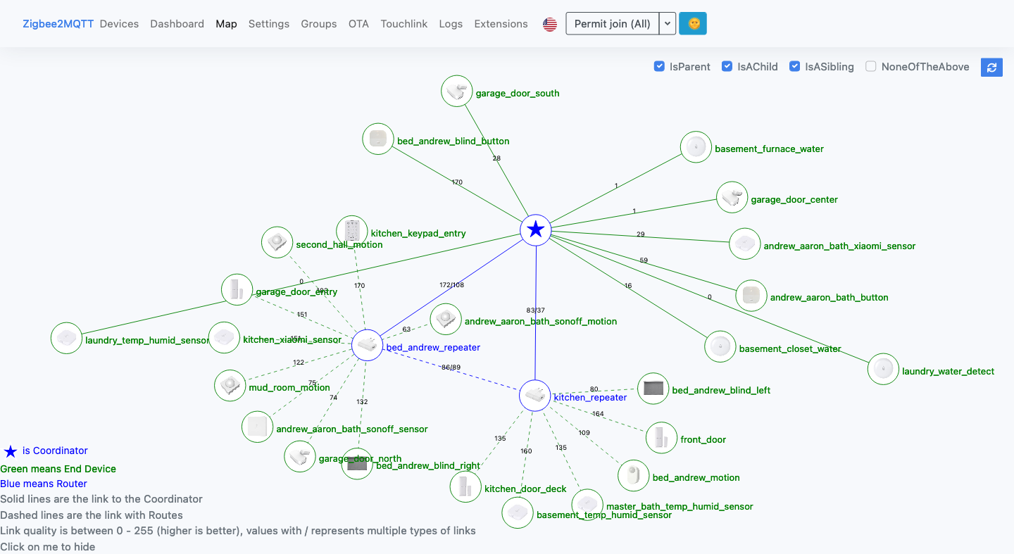 Network map after settling