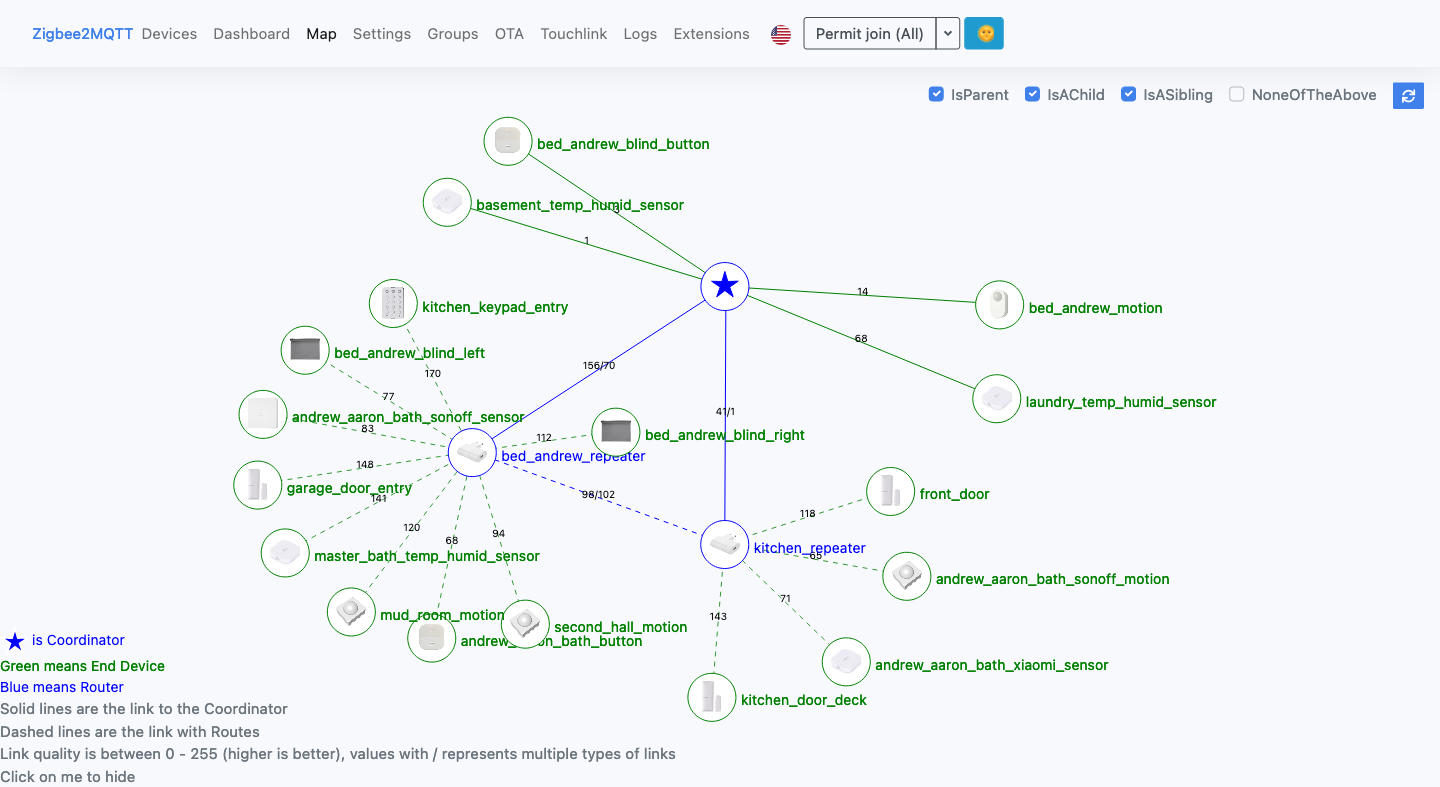 Network map Before