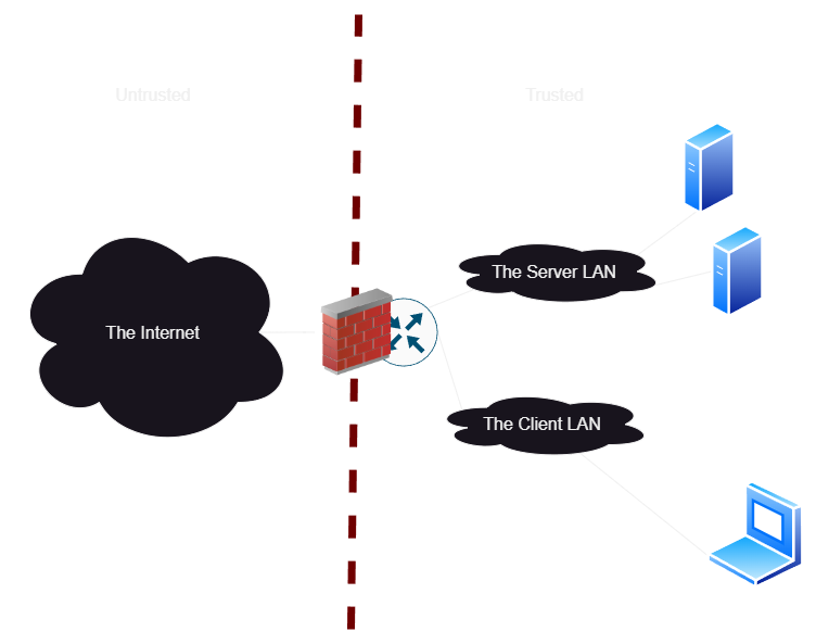 Example: Siloing services and clients using subnets / VLANs