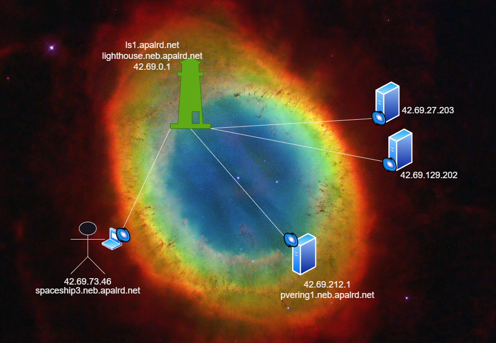 Example Network used in this tutorial