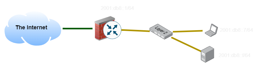 Subnet Example 2