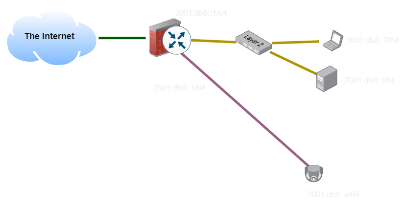 Subnet Example 3