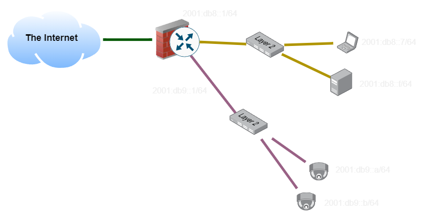 VLAN Example 1