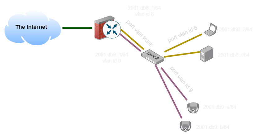 VLAN Example 2
