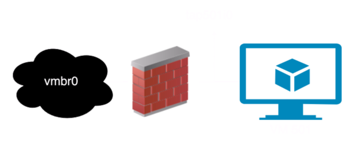 Firewall Diagram