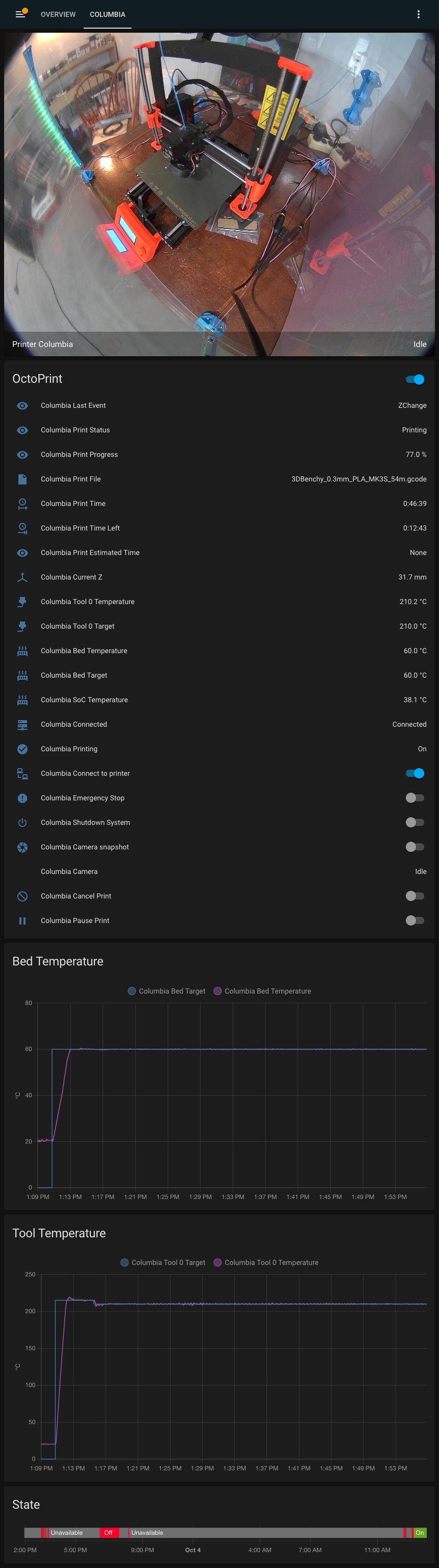 Lovelace dashboard