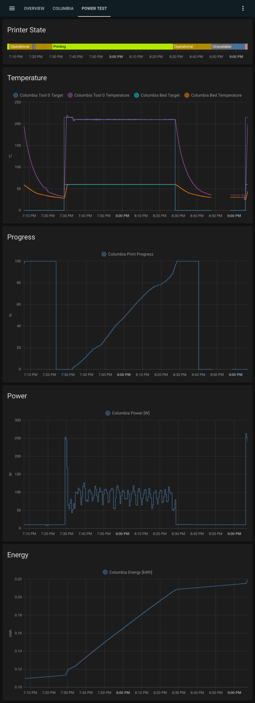 Lovelace Power Graphs